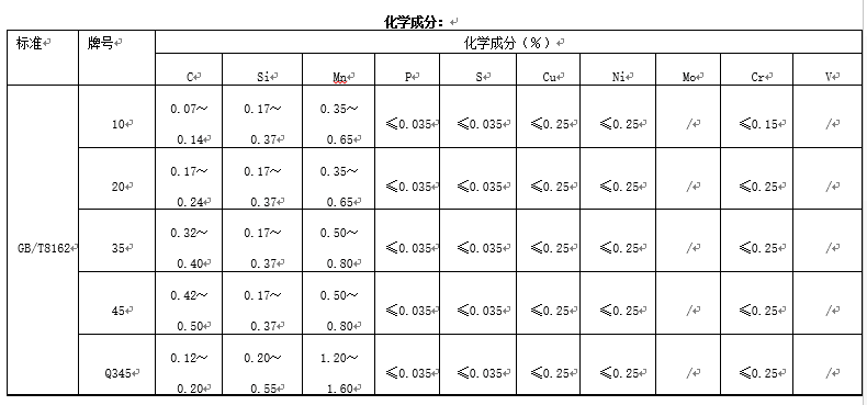 結(jié)構(gòu)用無縫鋼管