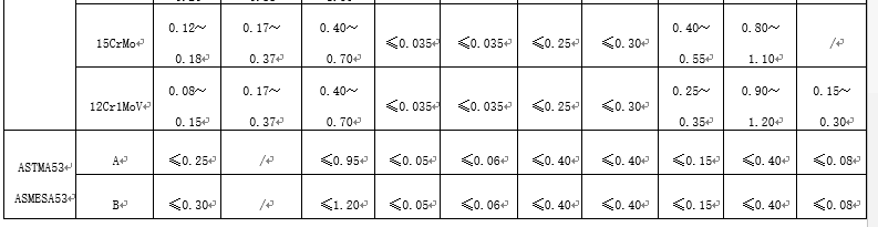 結(jié)構(gòu)用無縫鋼管