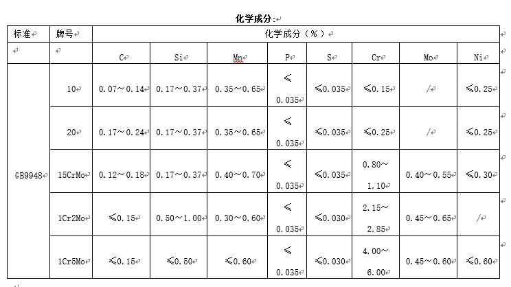 石油裂化用無縫鋼管