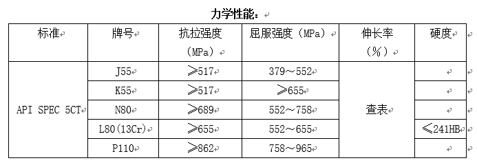 套管和油管用無(wú)縫鋼管