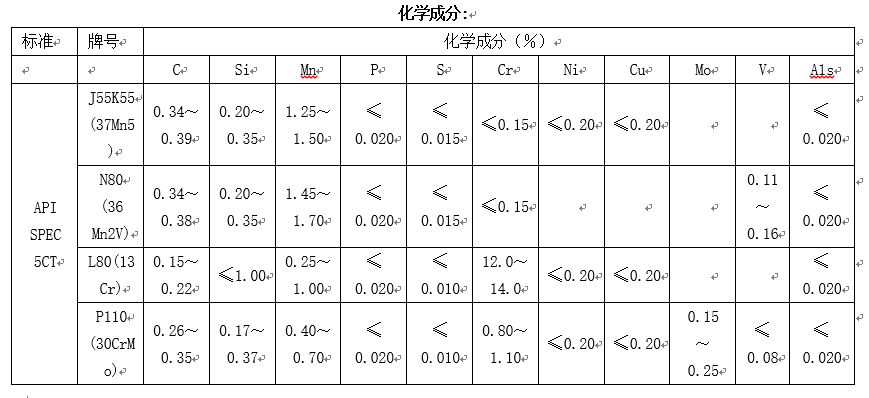 套管和油管用無(wú)縫鋼管