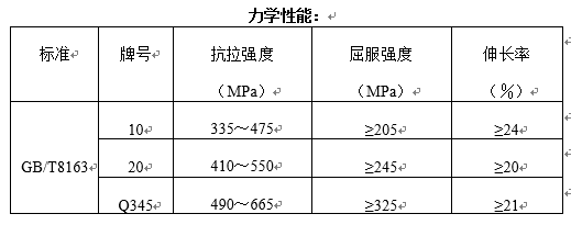 輸送流體用無縫鋼管