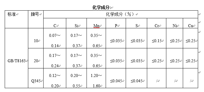 輸送流體用無縫鋼管